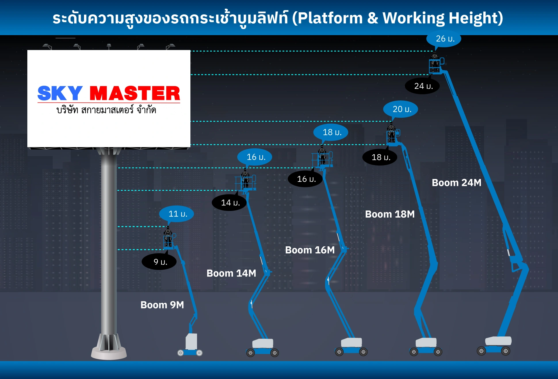 ความสูง รถกระเช้า Boom Lift