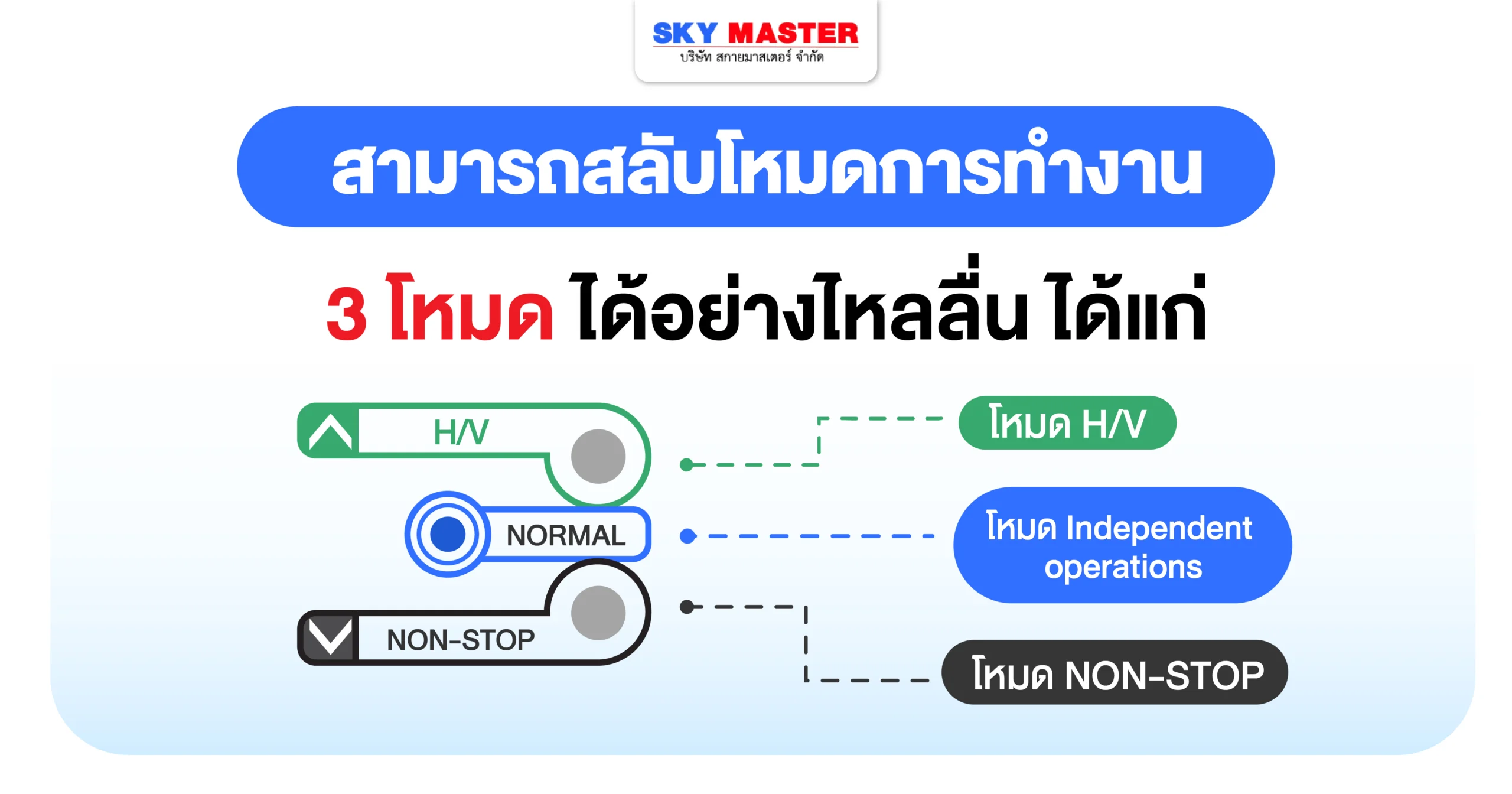 ความหลากหลายในการควบคุม